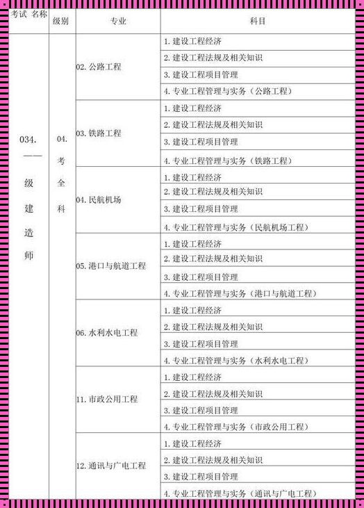 一建报考科目大解析：助你备考无忧