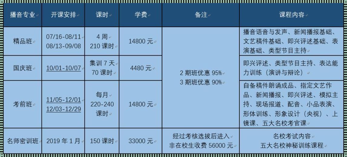 明明白白播音艺考培训费用表