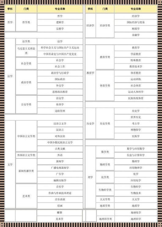 公务员专业分类 国家公务员考试岗位专业分类对照