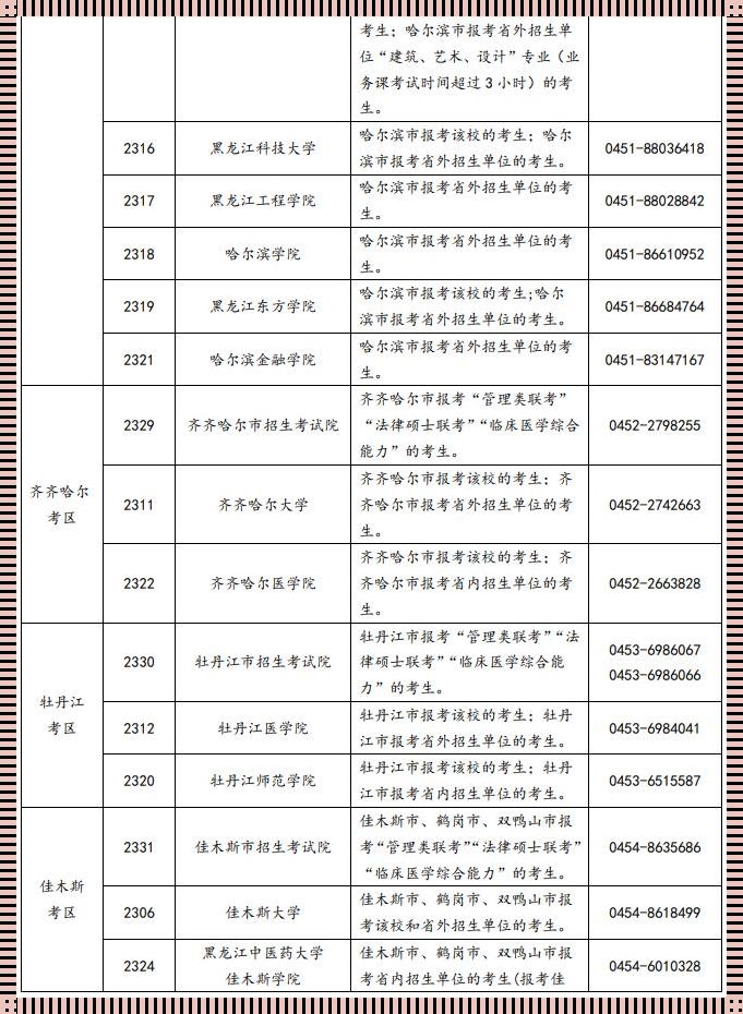 探秘招生单位与报考学校的奥秘