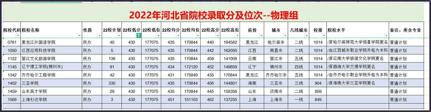 河北443分，理想与现实之间的智慧选择