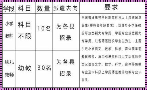 西藏教师招聘网最新招聘信息：教师招聘考试报名在哪个网站