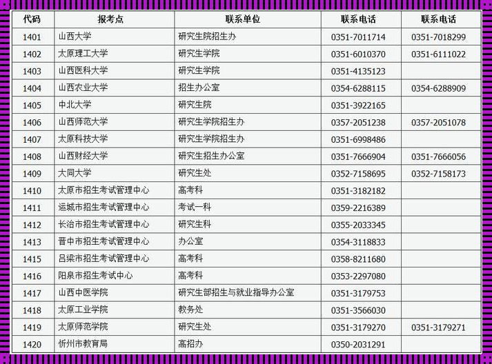 考研考点和报考学校有关系么(考研报考点与报考院校有关系吗)