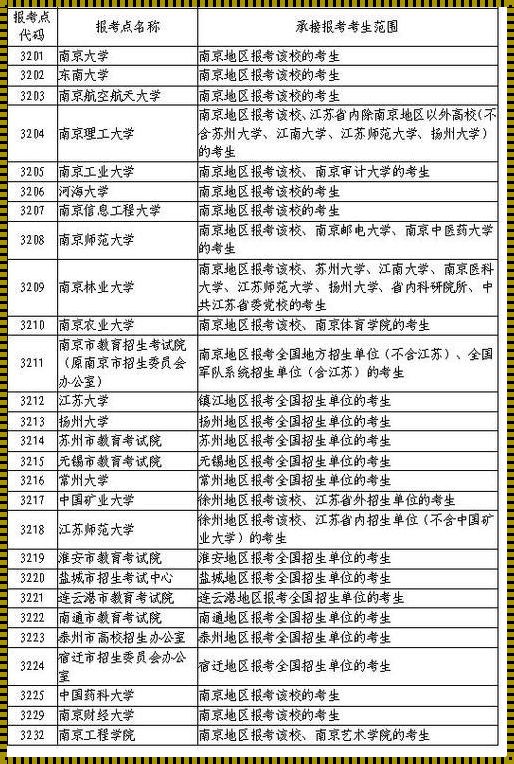 考研考点和报考学校有关系么(考研报考点与报考院校有关系吗)