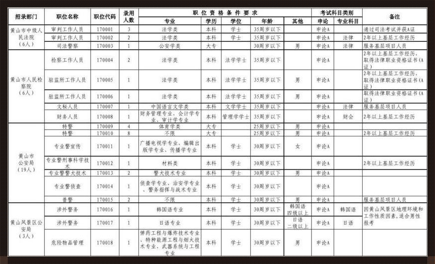 考公岗位专业查询 公务员招考岗位怎么查