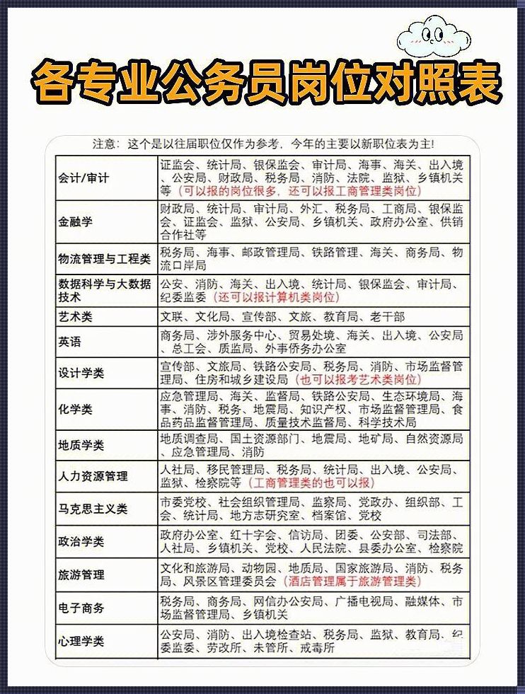 考公岗位专业查询 公务员招考岗位怎么查