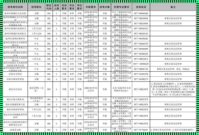 2023年省考公务员职位表查询：梦想与挑战并存的公务员之路