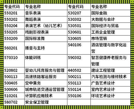 广西演艺职业学院学费：南宁演艺职业学校学费