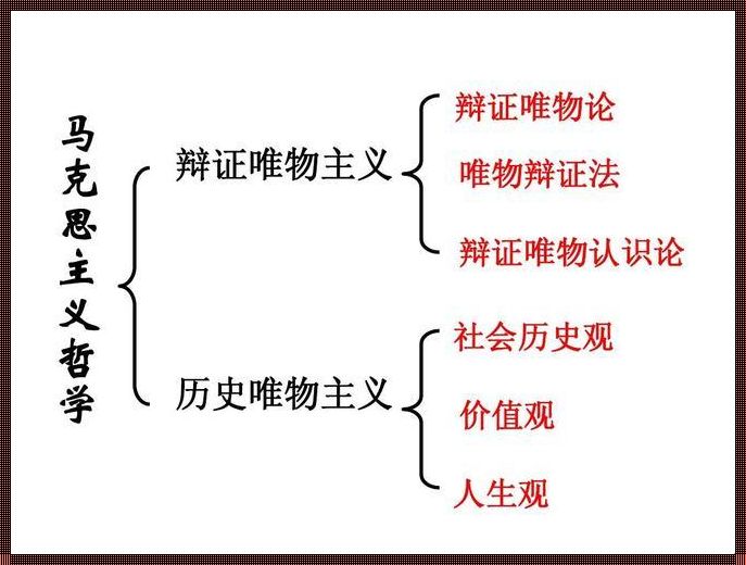 历史唯物主义与辩证唯物主义：理论深度剖析与实践应用