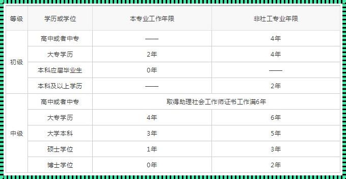 报考社工证需要多少费用？教育领域的新趋势