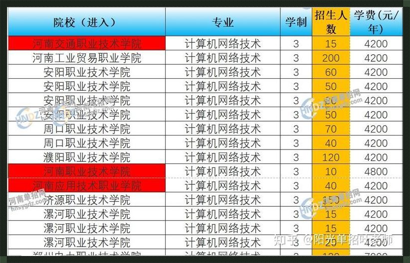 计算机专业哪个学校最好《计算机专业比较好的学校》