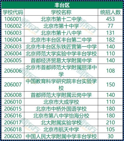 北京什么时候能查中考录取学校 北京市中考录取结果什么时候可以查询