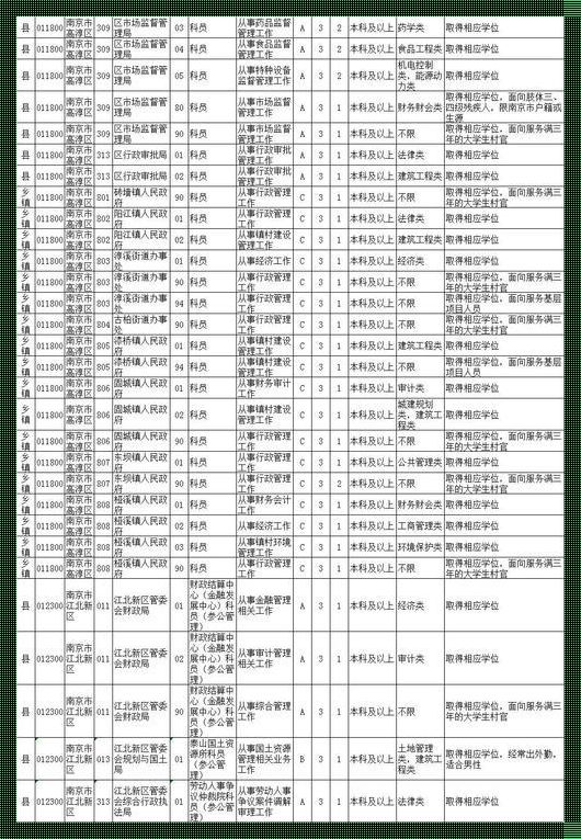 2020江苏省考公务员职位表下载：2023江苏省考职位表下载