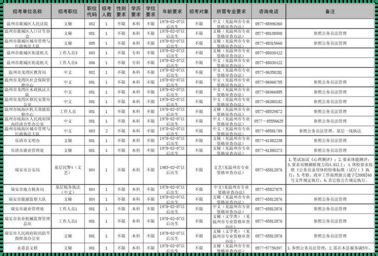 2020江苏省考公务员职位表下载：2023江苏省考职位表下载