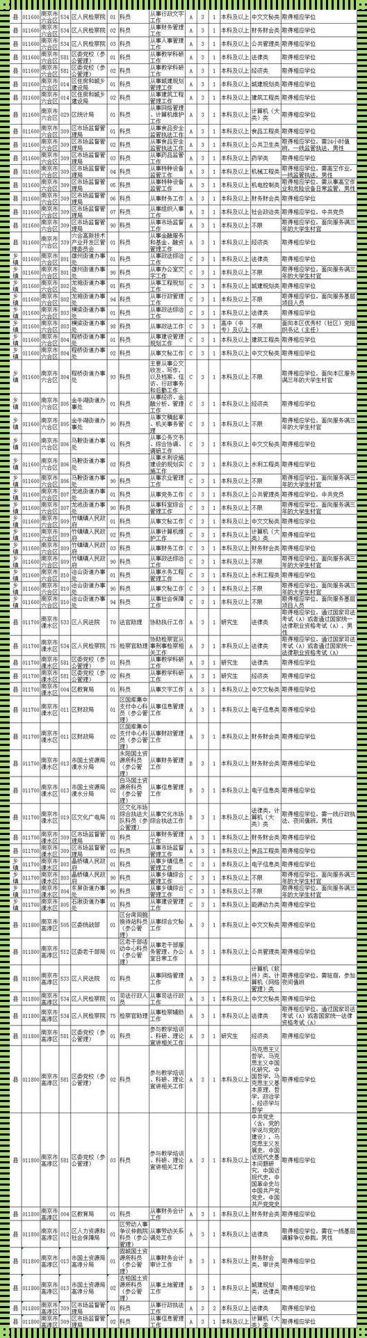 2020江苏省考公务员职位表下载：2023江苏省考职位表下载