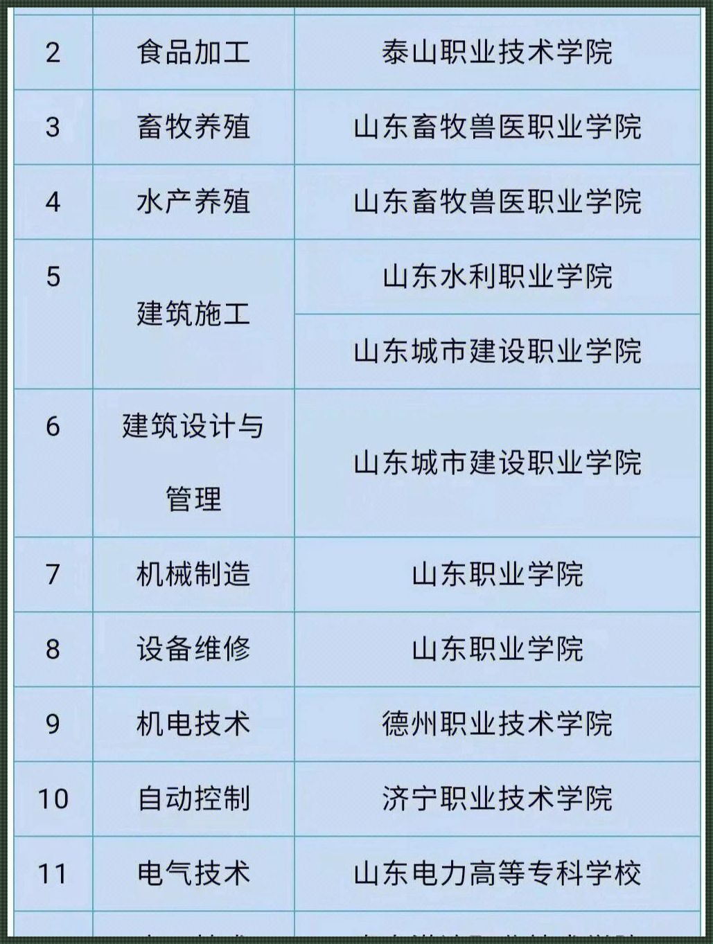 山东省好的专科学校：教育培训机构惊现