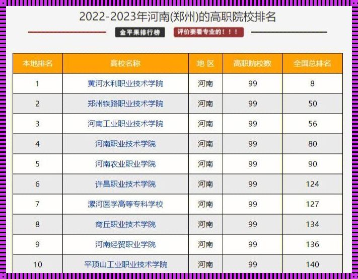 河南学校排名：教育培训机构惊现新势力