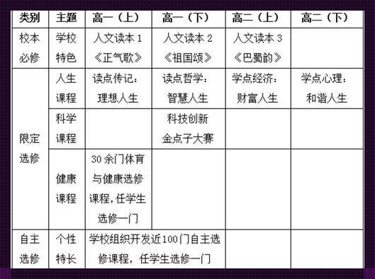 高中九门课程分别是什么 高中九门学科都包括什么??