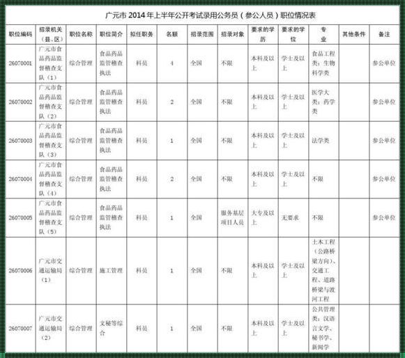 国家公务员考试职位表：揭秘惊现的考公热潮