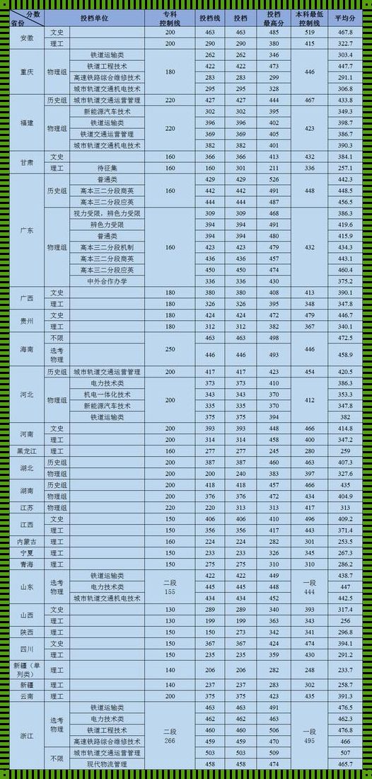 铁路学校招生分数线是多少-铁路专业分数线是多少?