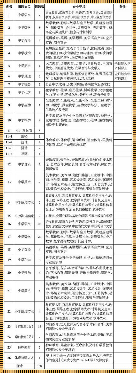 幼儿园教师资格证报考条件(幼儿园教师资格证报考条件)