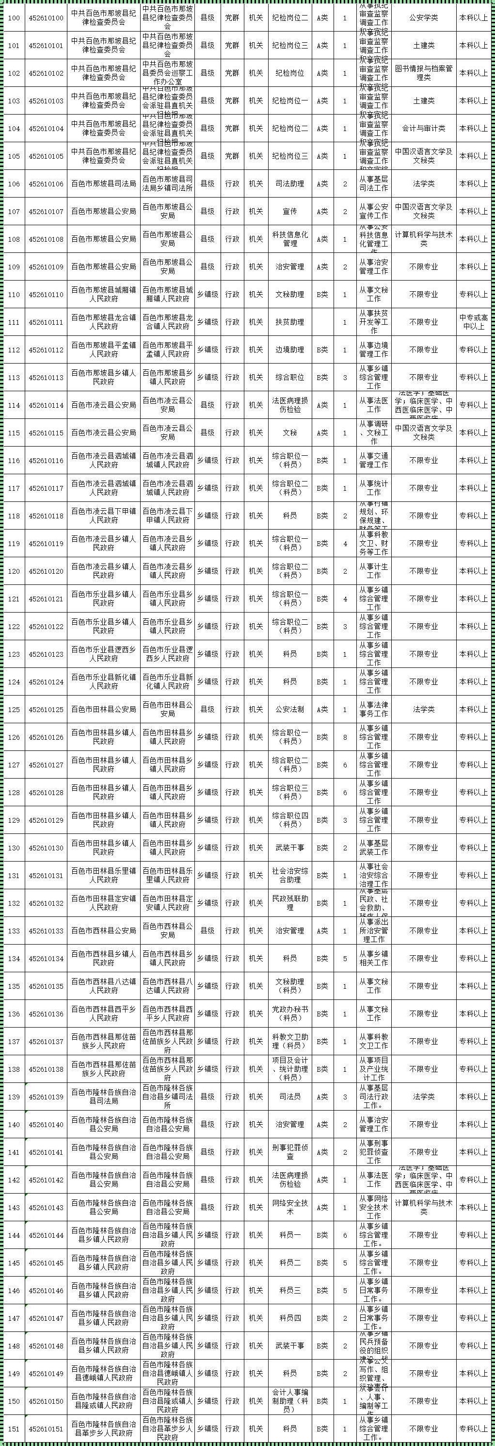 乡镇公务员报考条件: 乡镇公务员报考条件