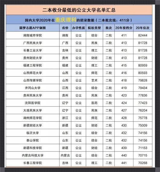 443能上哪个二本学校-443分高考是几本学校