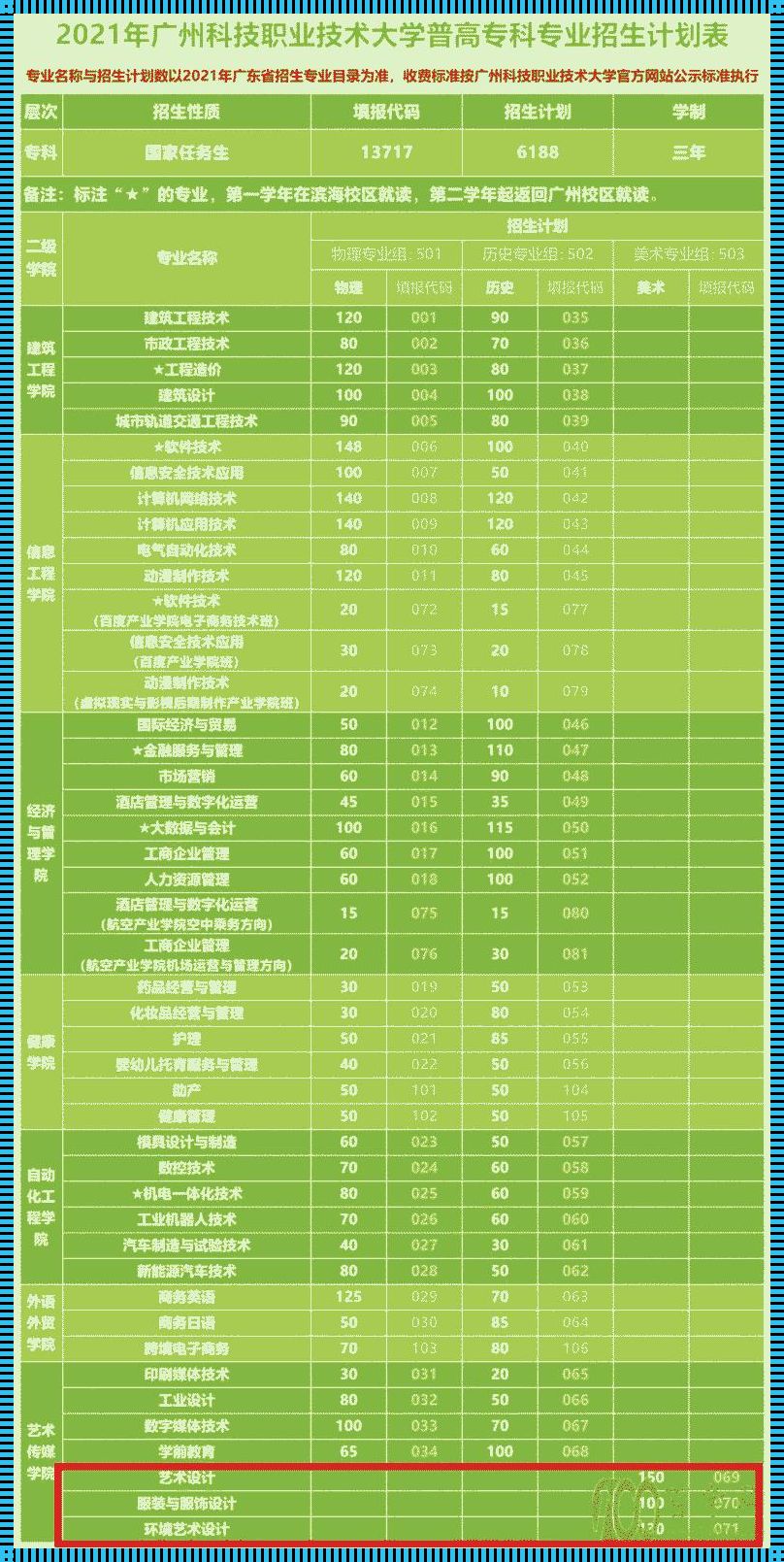 广州科技职业技术大学：引领职业培训的新篇章