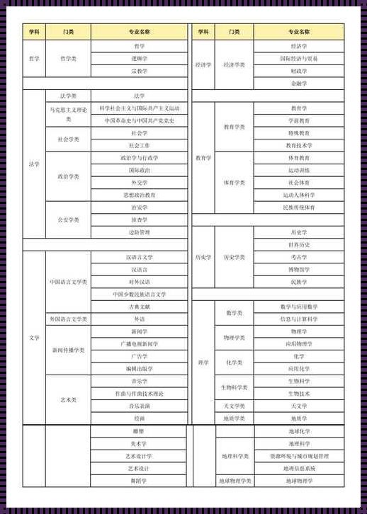 公务员考试专业分类（那些专业适合考公务员考试）