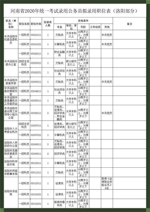 公务员岗位表：揭秘考公之路