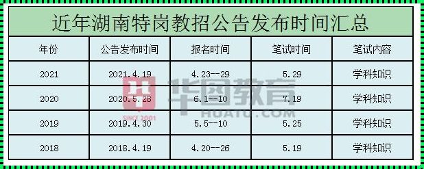 黑龙江省特岗教师报名条件时间2022(特岗教师报名条件时间2023)