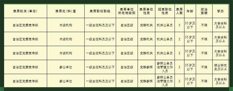 公务员可报考岗位查询 报考公务员岗位在哪里查询