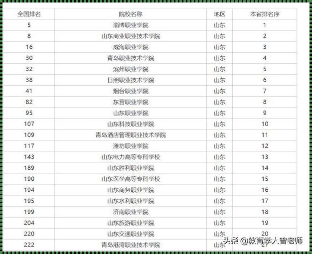 山东省内公办专科学校推荐