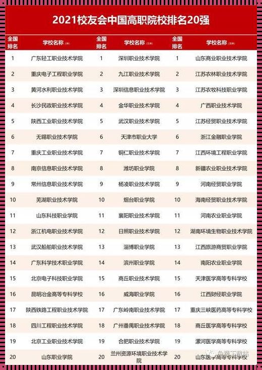 全国公办专科学校排名榜（全国公办高职院校排名最新）