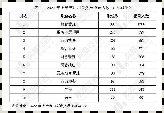 四川公务员岗位招录表：详解与攻略