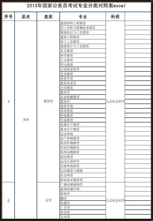 国家公务员考试专业分类目录：指引考公之路的导向灯塔