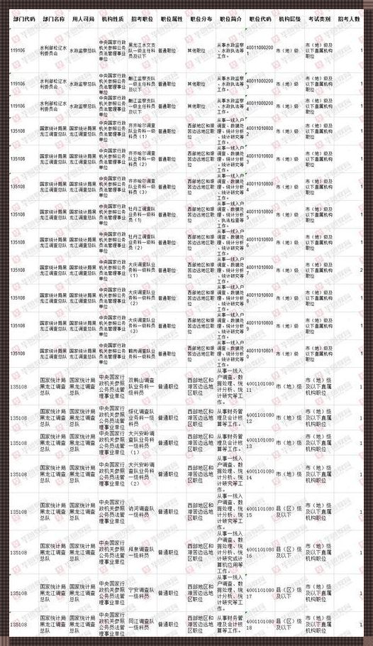 公务员岗位查询：考公的妙招