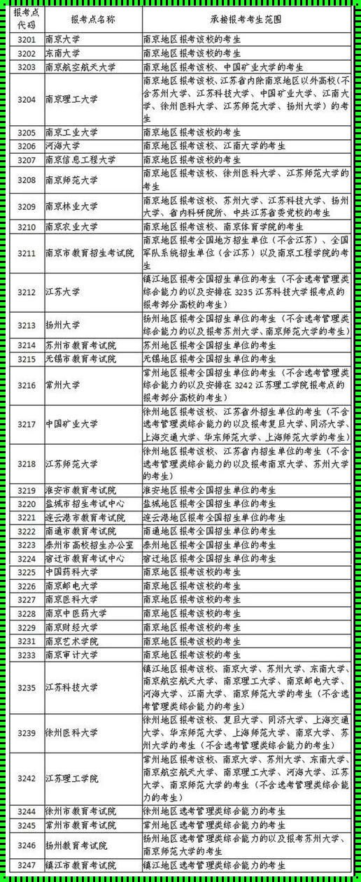 报考点与<strong>报考单位</strong>的区别：探秘考研之路