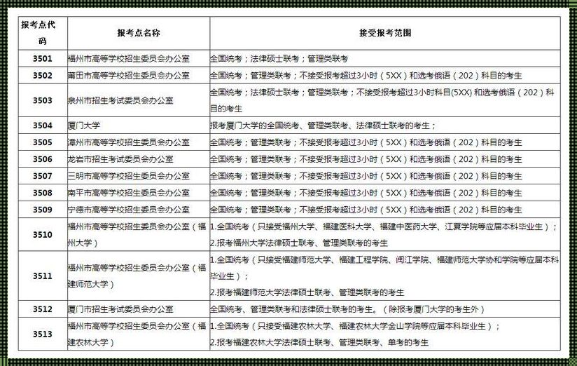 报考点填写攻略：手把手助你顺利考研