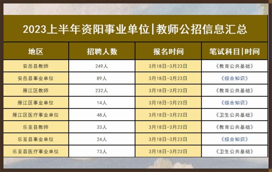 2023年黑龙江省教师招聘公告及职业培训现状解析