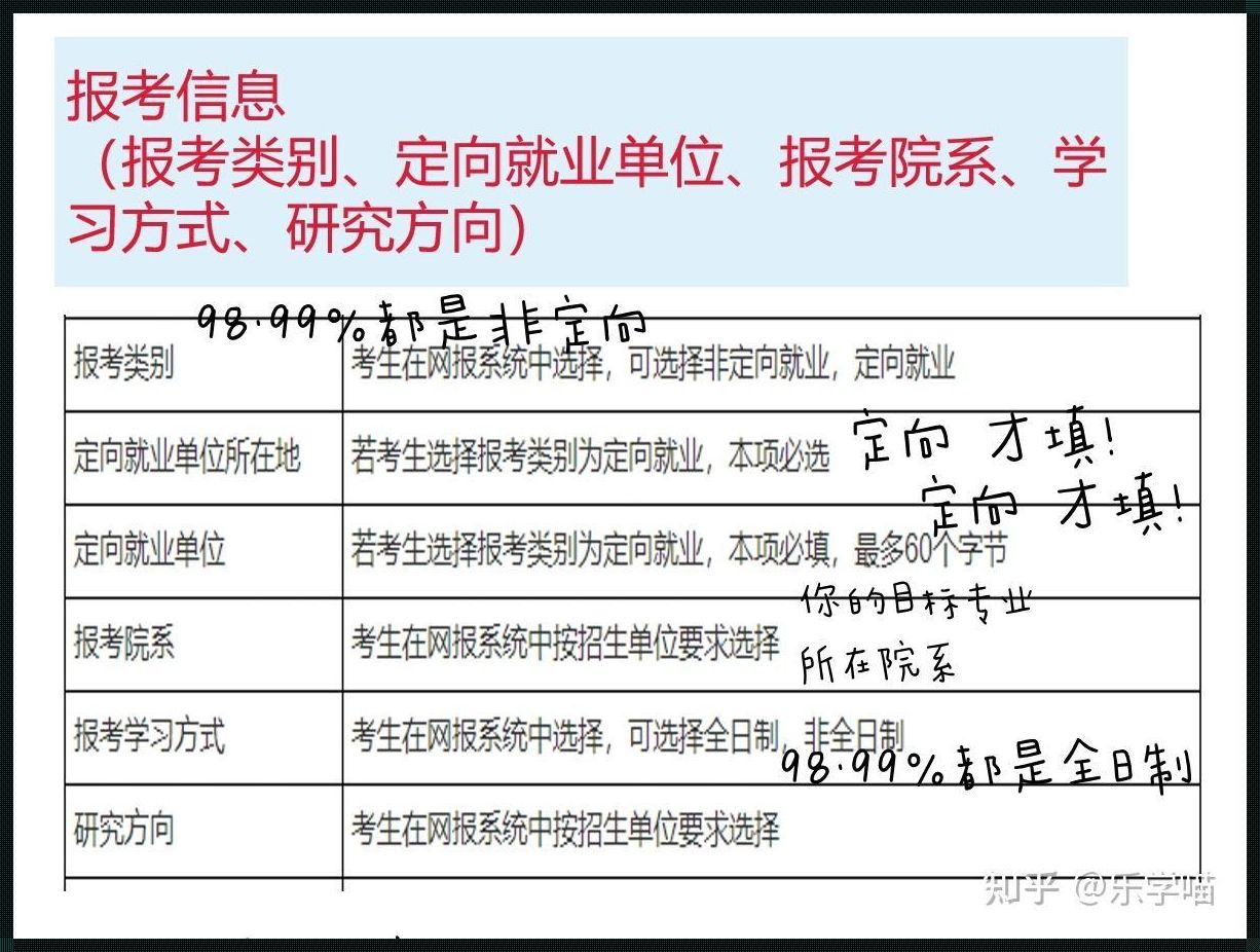 考研的报考单位是什么意思？一个考研小白的探索之旅