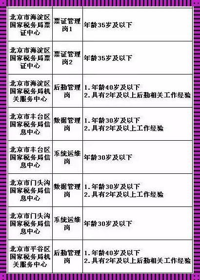 社会福利事业单位报考条件：教育之路，从了解开始