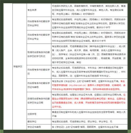 研招网报考单位和报考点：神秘的面纱