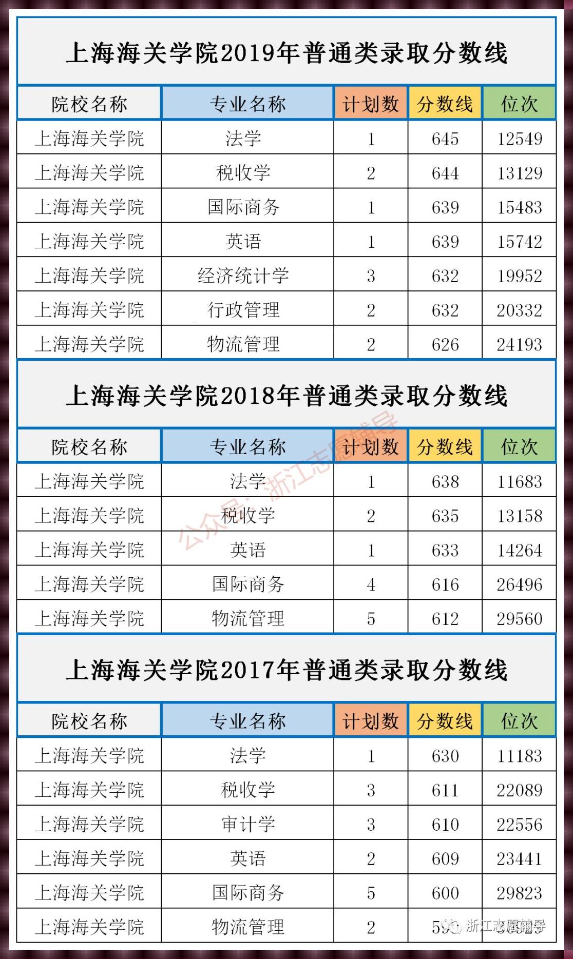 寻找上海海关学院四川录取线的秘密