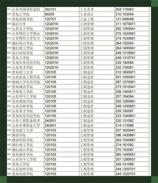 山东大专最低分数线是多少：追寻神秘的面纱