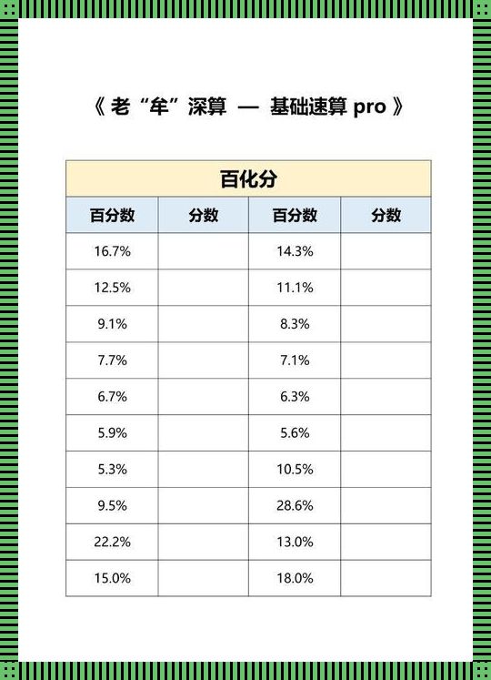 国考分数为什么比省考低——分数背后的奥秘