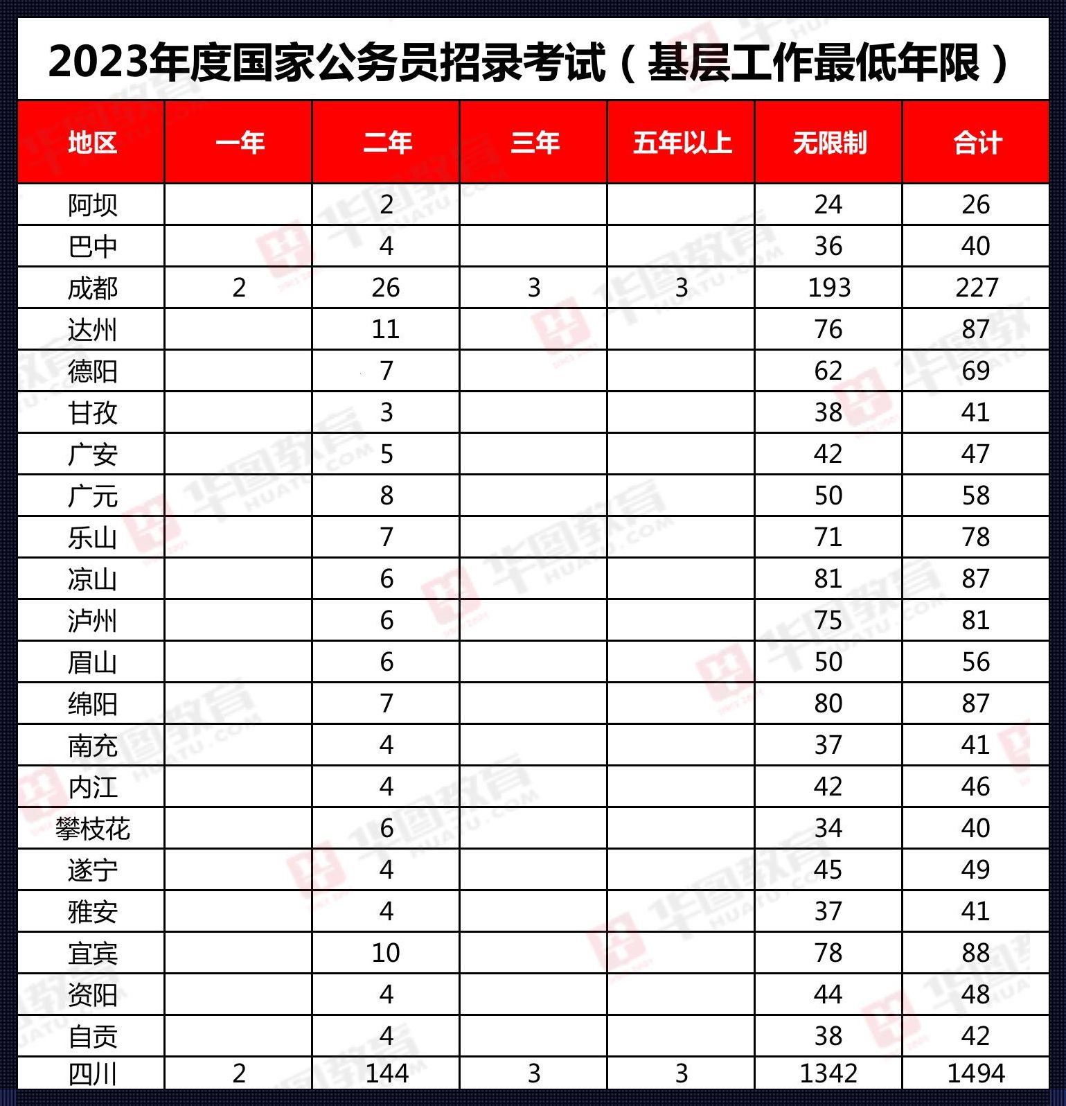 2023年国家公务员招聘职位表：揭开未来的序幕