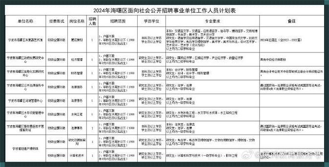 2023浙江事业单位招聘公告：梦想起航，共筑辉煌