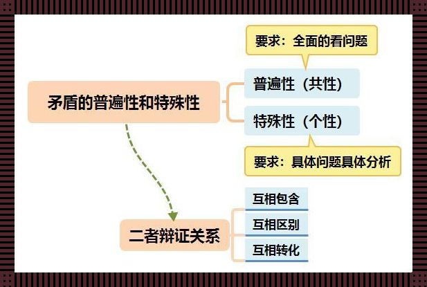 普遍性与特殊性方法论：寻求千篇一律中的别具一格