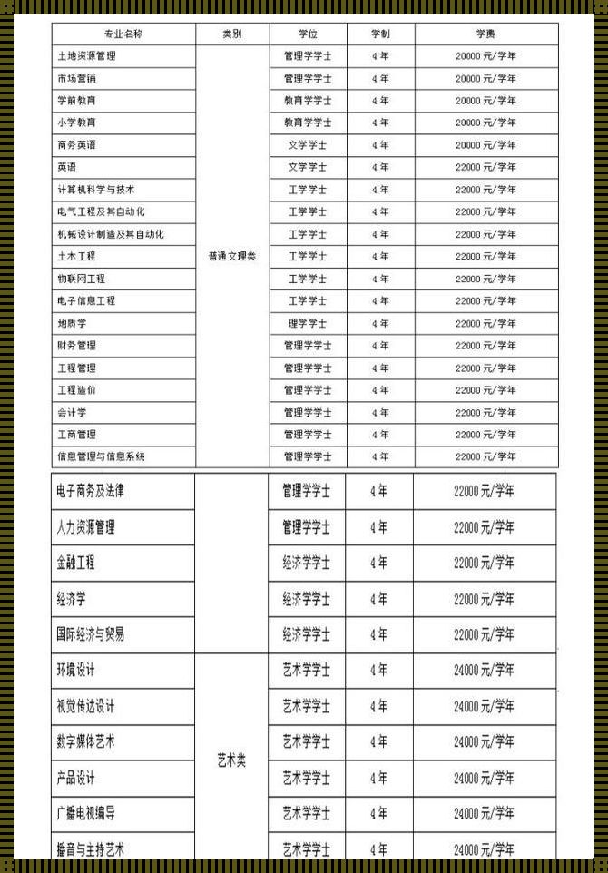 保定理工学费宿舍费用：探讨与反思